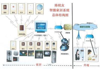 芙蓉網 開啟互聯網設備銷售新篇章