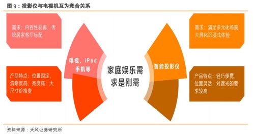 極米科技引領智能微投新風潮，國貨崛起重塑互聯網設備銷售格局