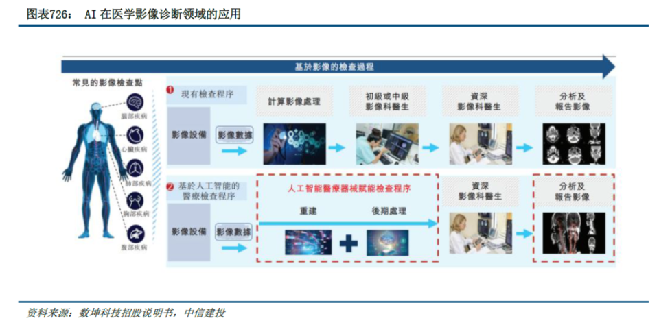AI新紀(jì)元 砥礪開疆智火燎原——人工智能應(yīng)用發(fā)展趨勢(shì)及展望（中篇 應(yīng)用軟件開發(fā)）
